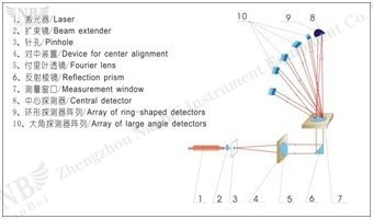 intelligent laser particle size analyzer