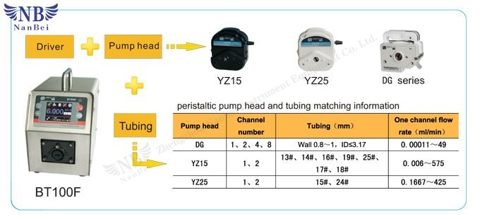 peristaltic pump dispenser